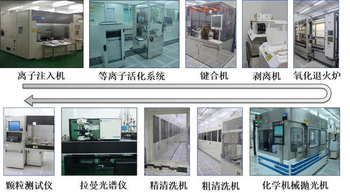 高端硅基材料研發(fā)平臺(tái) 硅基材料與集成器件實(shí)驗(yàn)室與生物基材料技術(shù)融合創(chuàng)新